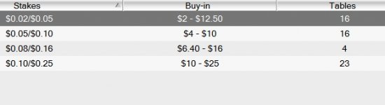 Tablesnumbers Tablesnumbers