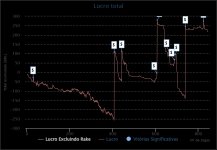SharkScopeChart