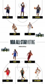 Resized my nba all stars picks square