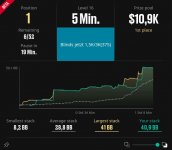Perfect Turnament History 23