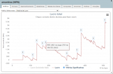 Acr grafico