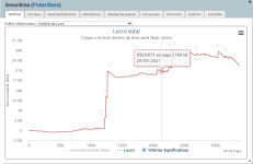 Ps grafico