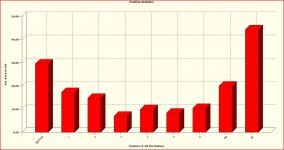 CF Position Graph.JPG