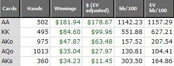 Top5on100k Top5on100k