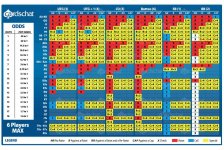 Poker odds chart