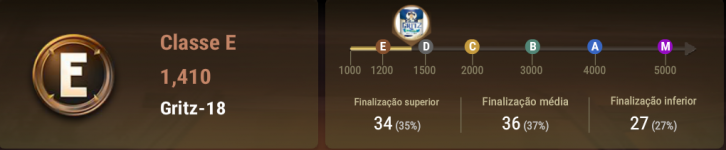 GG