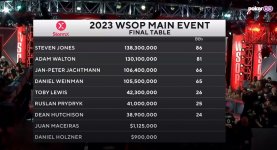 Wsop