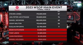 Wsop