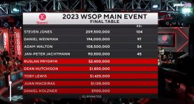 Wsop