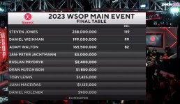 Wsop