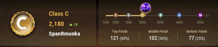 ELO 300
