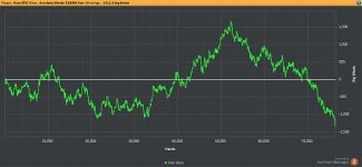 100NL Zone Variance Graph.jpg