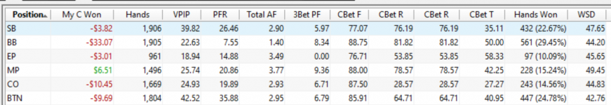 my nl2 6max stats.PNG