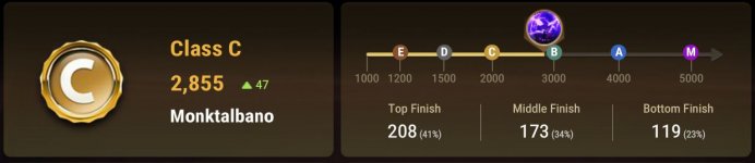 ELO 500
