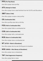 GG Hud terms