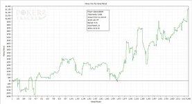 march pokertracker graph.jpg