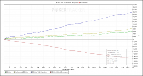 BB Won over Tournaments Played for (PokerStars) Fundiver199 2025.png