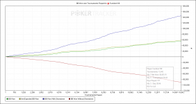 BB Won over Tournaments Played for (PokerStars) Fundiver199.png