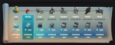 Ocean Rewards  International