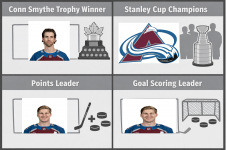Winners