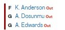 2 more unexpected out players Apr 30