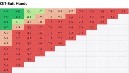 Hands by Position Chart - Off-Suit Hands.JPG