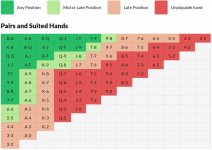 Hands by Position Chart - Pairs and Suited Hands.JPG