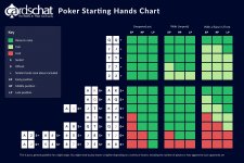 Poker opening hands chart.jpg