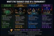 TournamentStages