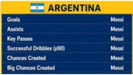 Messi WC26 p1