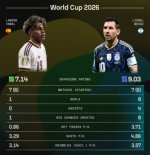 Messi WC26 p2
