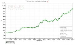Amount Won in USD over Hands Played for TakMits.jpg