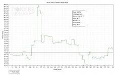 Sessions Results Graph.jpg