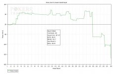 Sessions Results Graph.jpg
