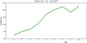 skd1337_bankroll.jpg