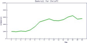ChrisTC_bankroll.jpg