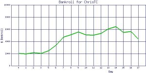 ChrisTC_bankroll.jpg