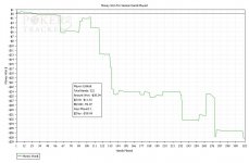 Sessions Results Graph.jpg