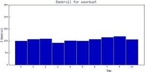 wsorbust_perc.jpg