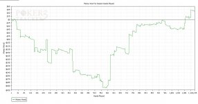 Sessions Results Graph.jpg