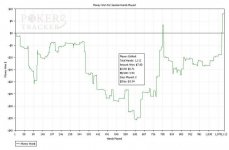Sessions Results Graph.jpg