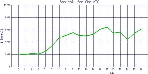 ChrisTC_bankroll.jpg