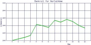 NorCalAdam_bankroll.jpg