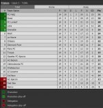 Round 14 score table