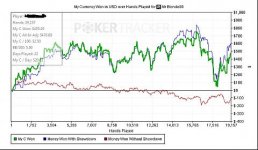 20k hands at 50nl.jpg