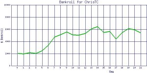 ChrisTC_bankroll.jpg