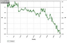 50K hands graph.JPG
