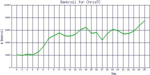 ChrisTC_bankroll.jpg