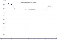 BRP June (Medium).JPG