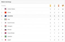 Olympics3 Olympics3